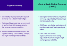 Central Bank Digital Currencies (CBDCs) vs. Cryptocurrencies: Key Differences Central Bank Digital Currencies (CBDCs) vs. Cryptocurrencies: Key Differences