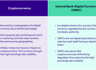 Central Bank Digital Currencies (CBDCs) vs. Cryptocurrencies: Key Differences Central Bank Digital Currencies (CBDCs) vs. Cryptocurrencies: Key Differences